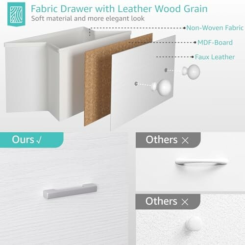 Comparison of fabric drawer materials showing non-woven fabric, MDF board, and faux leather with examples of handles.